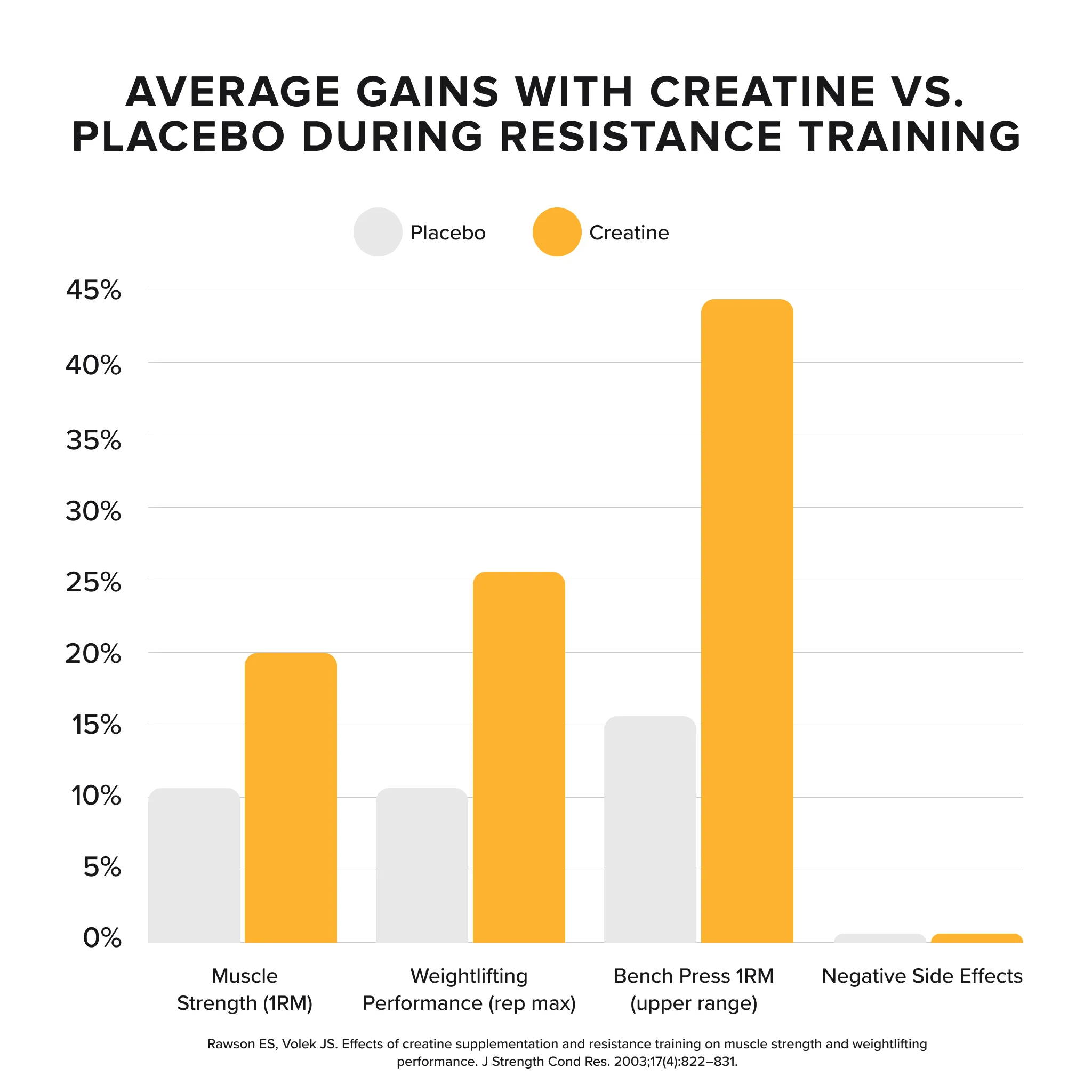 CREATINE MONOHYDRATE - Orange Mango - 50 serves - Image 6