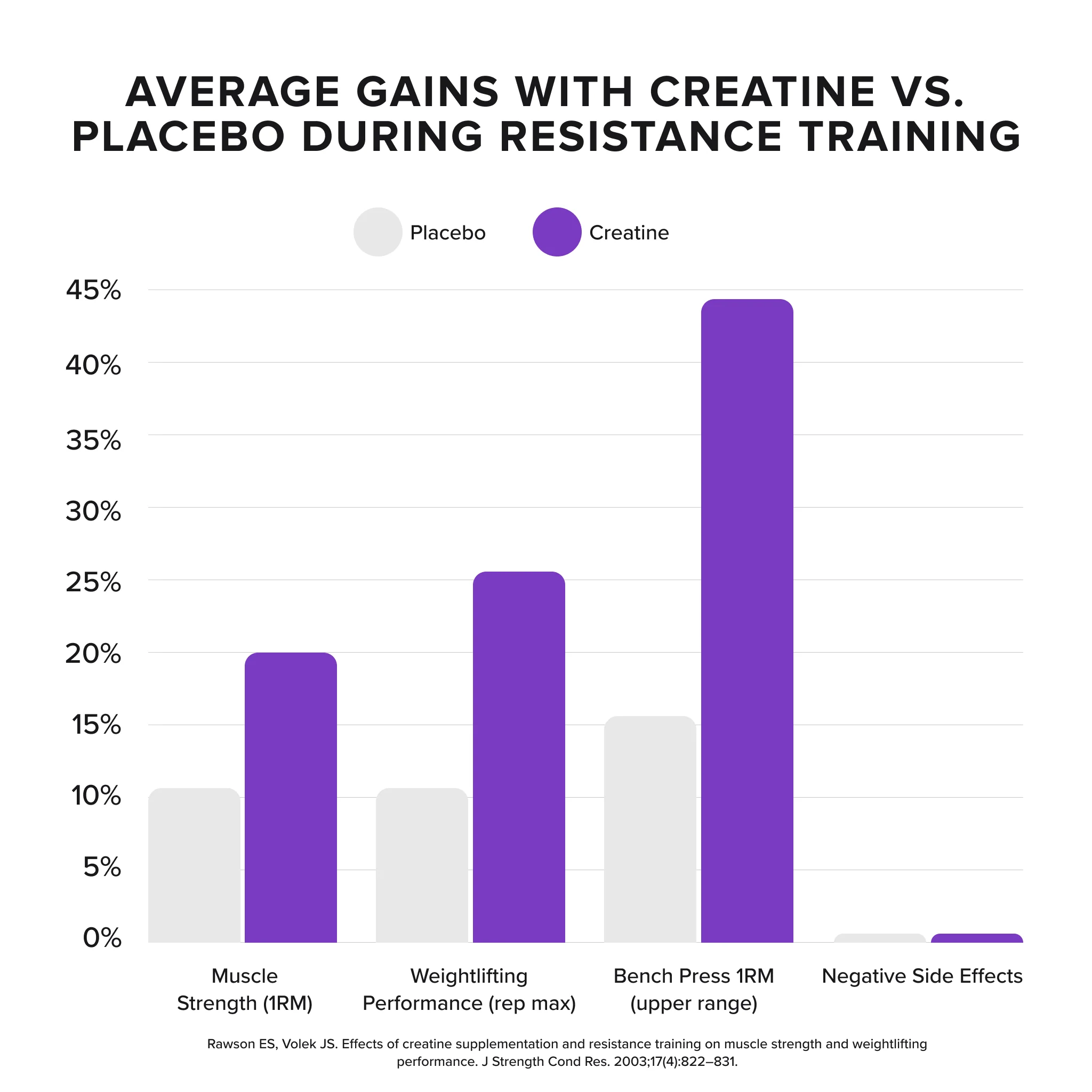 CREATINE MONOHYDRATE - Grape - 50 serves - Image 6