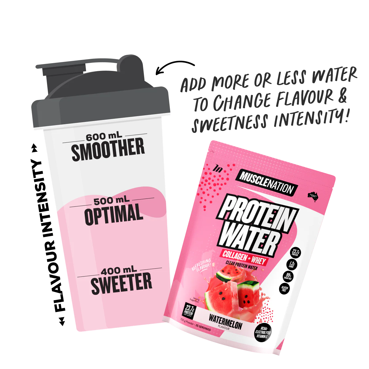 PROTEIN WATER - Watermelon - 25 serves - Image 4
